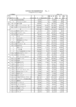 有形固定資産減価償却表 No．1