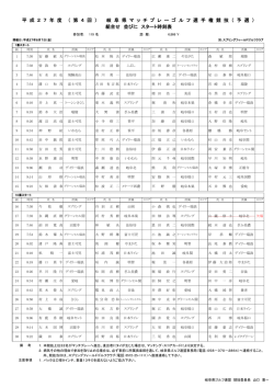 平 成 2 7 年 度 （ 第 4 回 ） 岐 阜 県 マ ッ チ プ レ ー