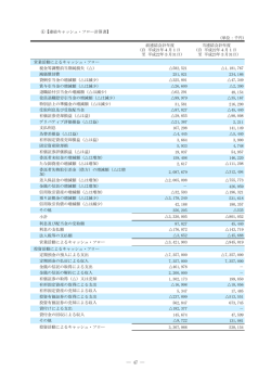 資産売却47