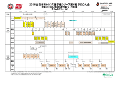 2016全日本モトクロス選手権シリーズ第4戦 SUGO大会