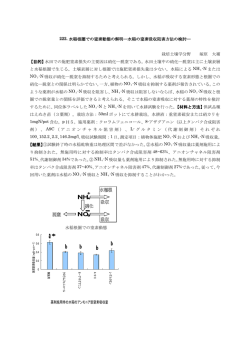 222. 水稲根圏での窒素動態の解明―水稲の窒素吸収阻害方法の検討