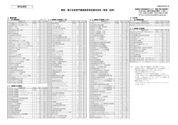 精密・電子技術部門機械器具等設備利用料一覧表（抜粋）