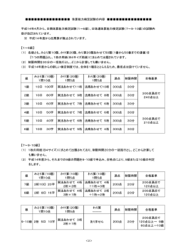 珠算能力検定試験の内容と注意事項