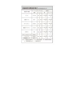 短絡時許容電流計算式