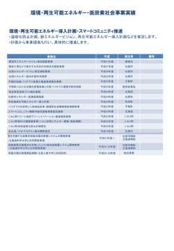 環境・再生可能エネルギー・低炭素社会事業実績