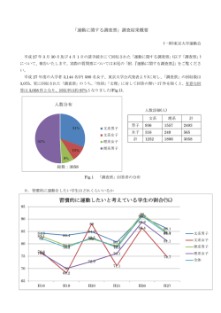 習慣的に運動したいと考えている学生の割合(％)