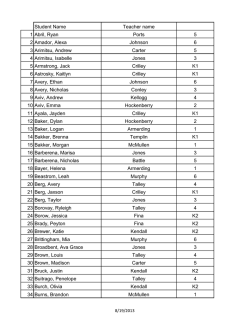 Student Name Teacher name 1 Abril, Ryan Ports 5 2 Amador, Alexa