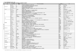 3．主要な化学繊維機能素材の各社別一覧表 3．2 熱特性（保温、軽量