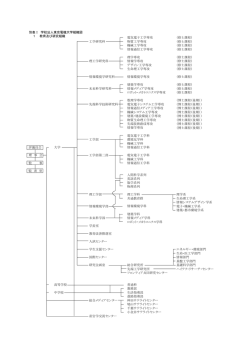 電気電子工学専攻 （修士課程） 工学研究科 物質工学