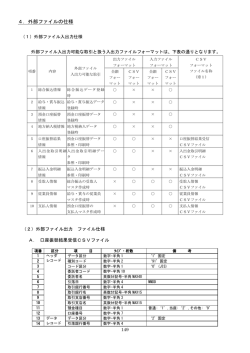 4．外部ファイルの仕様