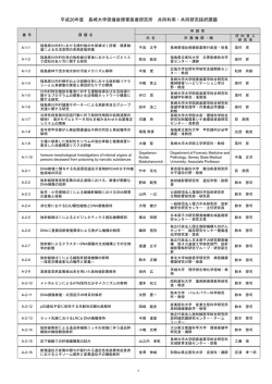 平成26年度 採択課題一覧