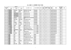 法人文書ファイル管理簿（平成27年度）