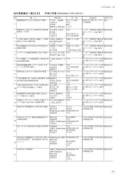 社外発表論文一覧