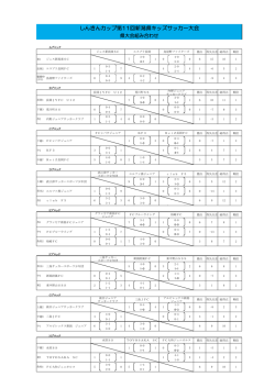 しんきんカップ第11回新潟県キッズサッカー大会