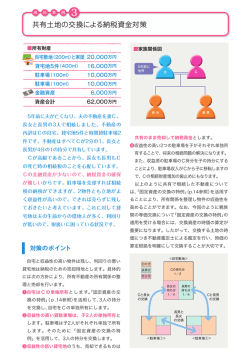 共有土地の交換による納税資金対策