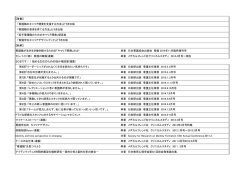 【著書】 「看護職のキャリア開発を支援する方法」どうき出版 「看護職の