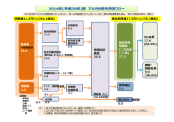 (2014年)度再生利用フロー