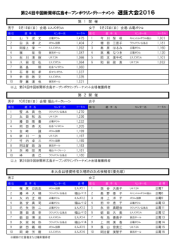 第24回中国新聞杯広島オープンボウリングトーナメント 選抜大会2016