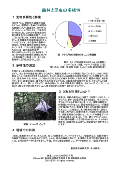 森林と昆虫の多様性