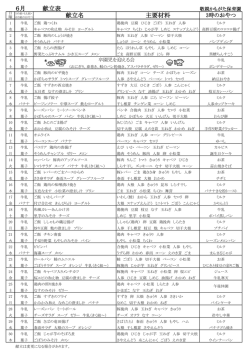ドラ誕生日ケーキ