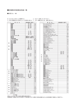 AXELショップ