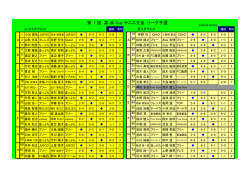 第 1 回 富 浜 Cup テニス大会 リーグ予選