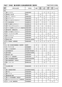 平成27・28年度 羅臼町競争入札参加資格者名簿（設計等） 平成27年4