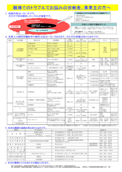 相談機関一覧表