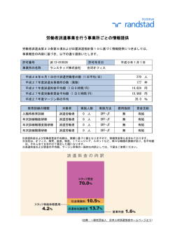 労働者派遣事業を行う事業所ごとの 事業を行う事業所ごと