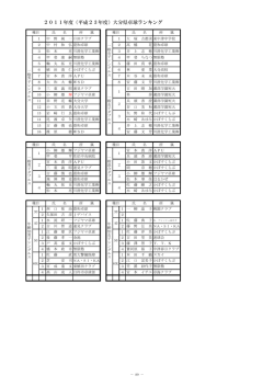 2011年度（平成23年度）大分県卓球ランキング