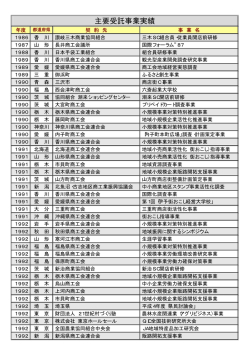 主要受託事業実績