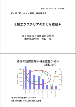 発表データ