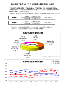 （製造コスト）と供給単価（販売価格）