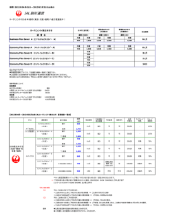 JAL 割引運賃