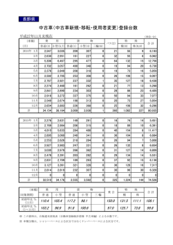 中古車（中古車新規・移転・使用者変更）登録台数