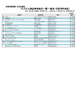 プレミアム商品券取扱店一覧(一般店・旧音羽町地区)