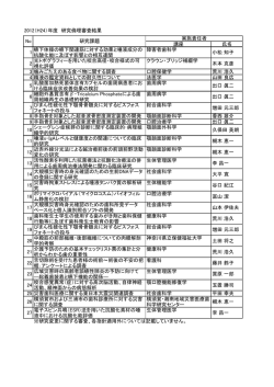 2012（H24）年度 研究倫理審査結果 講座 氏名 1 嚥下体操の嚥下関連
