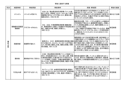 過去の事故事例分類表