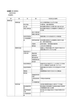 別表第1(第14条関係) 勘定科目表 収益勘定 款 項 目 節 科目区分の