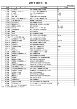 貸館利用団体一覧表