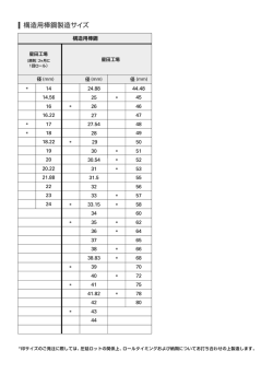 構造用棒鋼製造サイズ