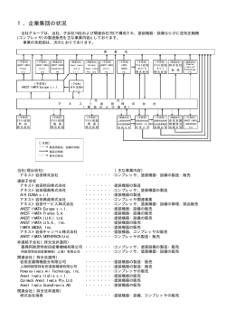 連結財務諸表等 - アネスト岩田