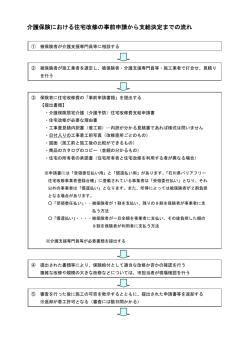 介護保険における住宅改修の事前申請から支給決定までの流れ