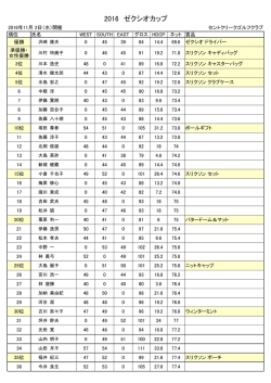 2016 ゼクシオカップ - セントクリークゴルフクラブ