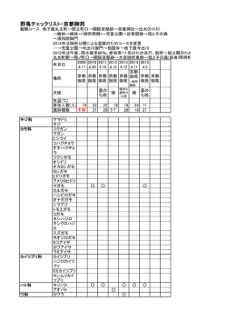 野鳥チェックリスト・京都御苑