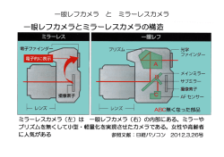 一眼レフカメラ と ミラーレスカメラ