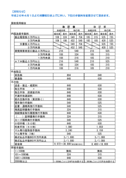 房総信用組合 内国為替手数料 振込電信扱3万円以上 108 324 540