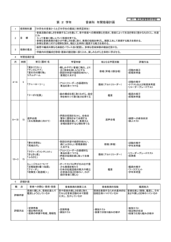 第 2 学年 音楽科 年間指導計画