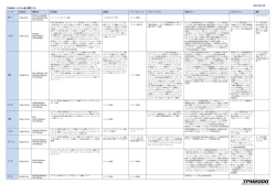TPM2000 システム表-標準ソフト 2013 年9 月
