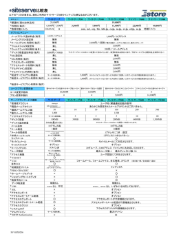 siteserve比較表